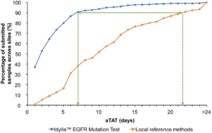 Biocartis - Clinical utility of Idylla EGFR - Abacus dx