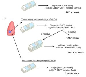 Biocartis - Clinical utility of Idylla EGFR - Abacus dx