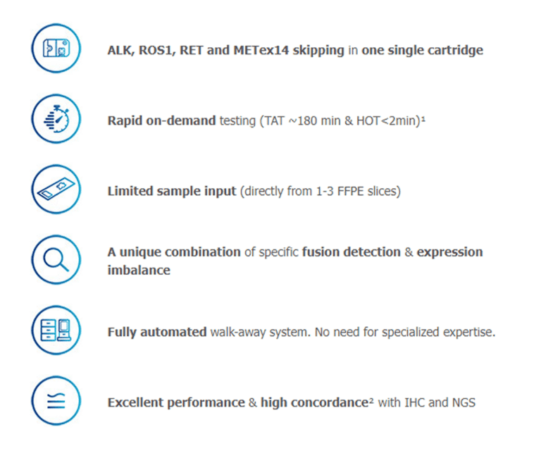 Biocartis Idylla™ GeneFusion Panel - Abacus dx