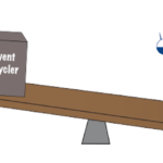 Does Solvent Recycling make cents…dollars?
